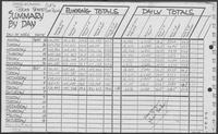 Tables of voter information from phone polls, September 25 - October 6, 1979
