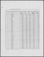 Chart titled 7 Target County Quotas, 1978