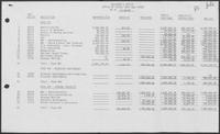 Governor's Office, Budget notebook part 6, whole folder, 1980-82