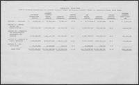 Comparison Major Funds Estimated Expenditures, etc., 1979