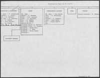 Organization Chart, January 11, 1979