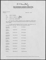 Memo from James B. Francis to Peter O'Donnell regarding Direct Mail Prospecting, March 20, 1979