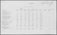 Comparison Major Funds: 1978-79 Estimated Expenditures vs. Governor Clements' Budget and Governor Clements' Budget vs. Legislative Budget Board Budget, undated