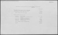Budget regarding a Comparison of Available Revenues and Governor Clements' Recommendations, February 21, 1979