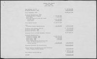 General Fund Summary Fiscal Years 1979, 1980, 1981, Comparison of recommendations by Governor Briscoe and the Legislative Budget Board, 1978