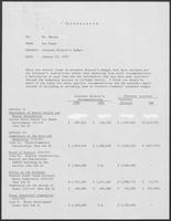 Memo from Roy Hogan to Mr. Rhodes regarding Governor Briscoe's Budget, January 25, 1979