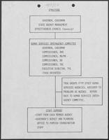 Materials related to State Agency Management Effectiveness Council, June 17, 1980