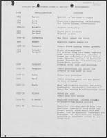 List titled "Exhibit B — Outline of Structural Changes, Repairs, and Improvements," October 19, 1962
