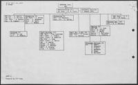 Organization Chart, April 16, 1979