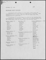 List of Republican office holders in Texas after 1980 election, November 14, 1980