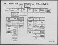 Organization Chart for the Superconducting Super Collider Laboratory, January 23, 1990