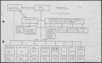 Organizational chart for Legislative Session, December 3, 1980