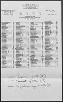 State of Texas House of Representatives 72st Legislature Record Vote, May 29, 1990.