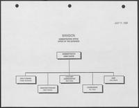 Organizational Chart, Administrative Office, Governor's Mansion, July 11, 1988