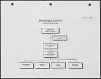 Organizational Chart, Appointments Office, July 11, 1988 