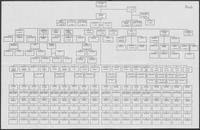 Organization flowchart of Clements' Campaign