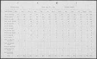 Clemency Report, Fiscal Year 1979-1980