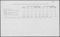 Chart labeled "Comparison of Fiscal Year 1979 Budgeted with Recommended for the 1980-81 Biennium"