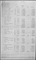 Campaign Budget Materials, by week, May 19, 1978