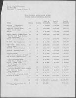 Donation per city chart, presented for "Bill Clements Appreciation Dinner"
