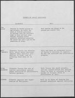 List of political positions for Texas gubernatorial candidates William P. Clements, Jr., and John Hill