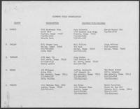 List of Clements Field Organization