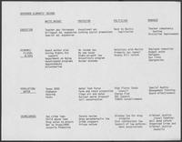 Governor Clements' Record scheme, reorganized
